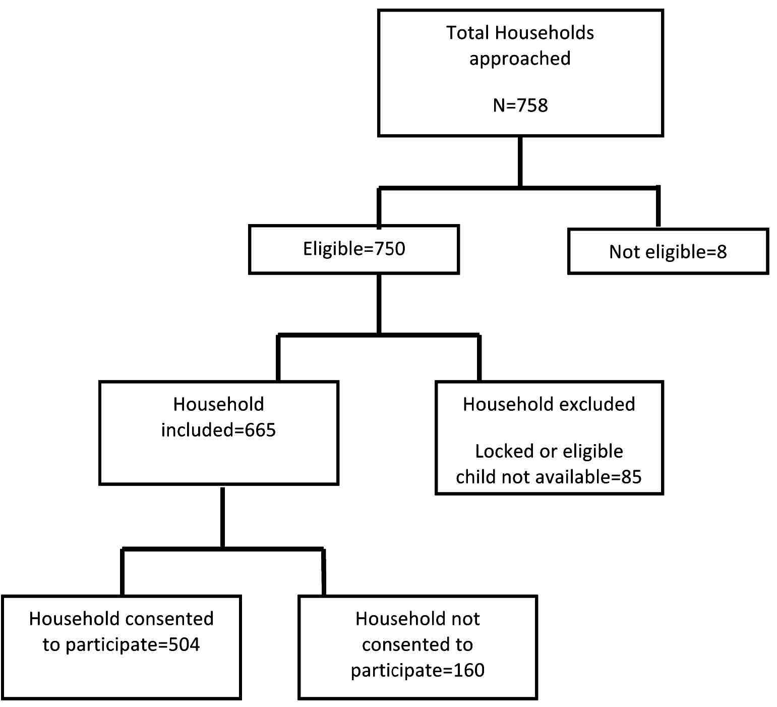 Figure 1 F1